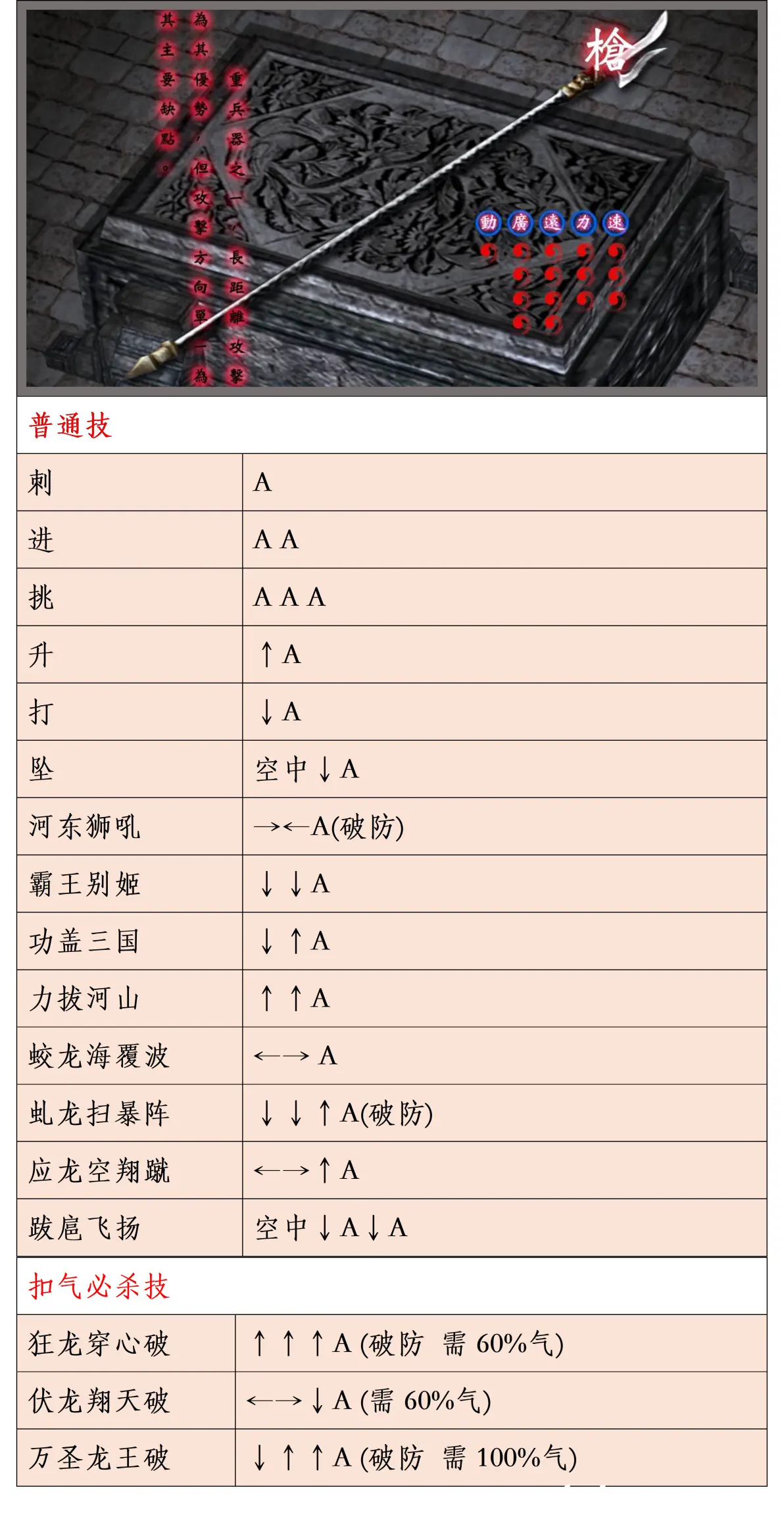 流星蝴蝶剑全武器详细出招表超精致曾经武侠的回忆国产cs的情怀