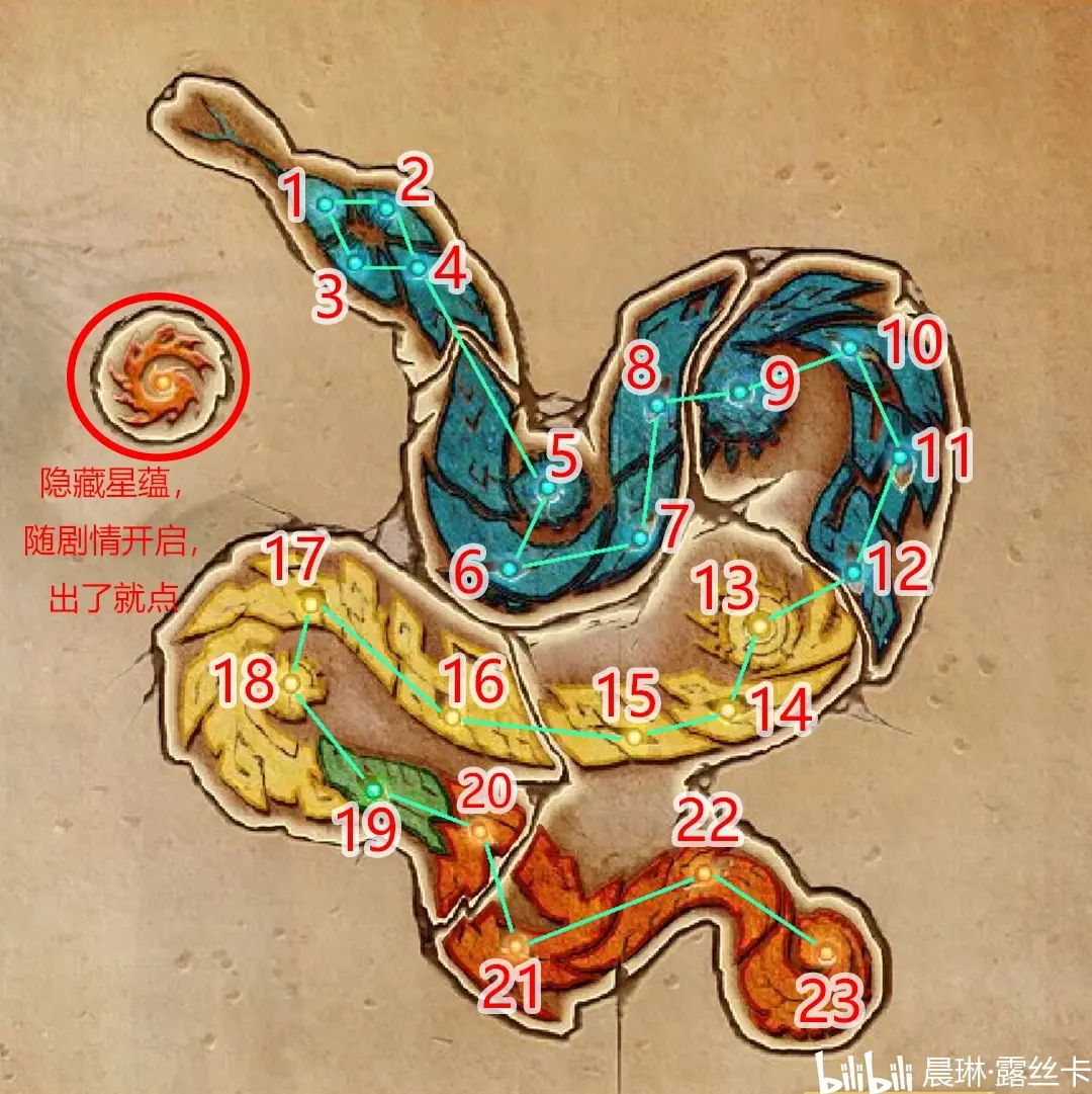 《古剑奇谭:琴心剑魄今何在》傻瓜式星蕴加点攻略