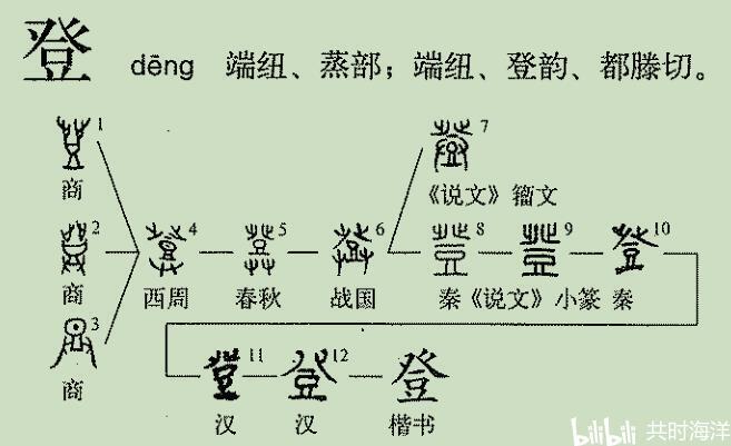 46升卦本义详解 |进贡物资的智慧告诫 - 哔哩哔哩
