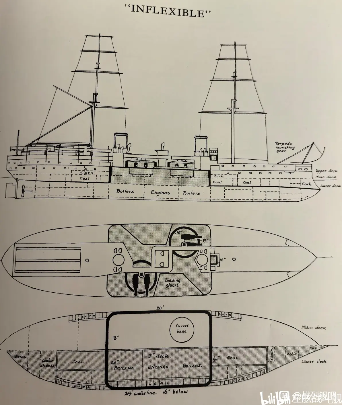 军舰装甲体系设计全面解析