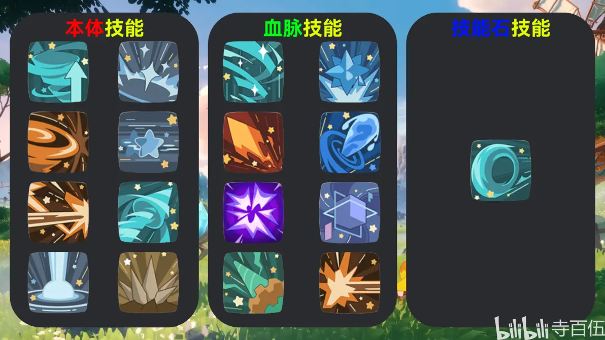 本体技能,血脉技能,技能石技能皇家狮鹫常规配招会携带2个本体技能,1