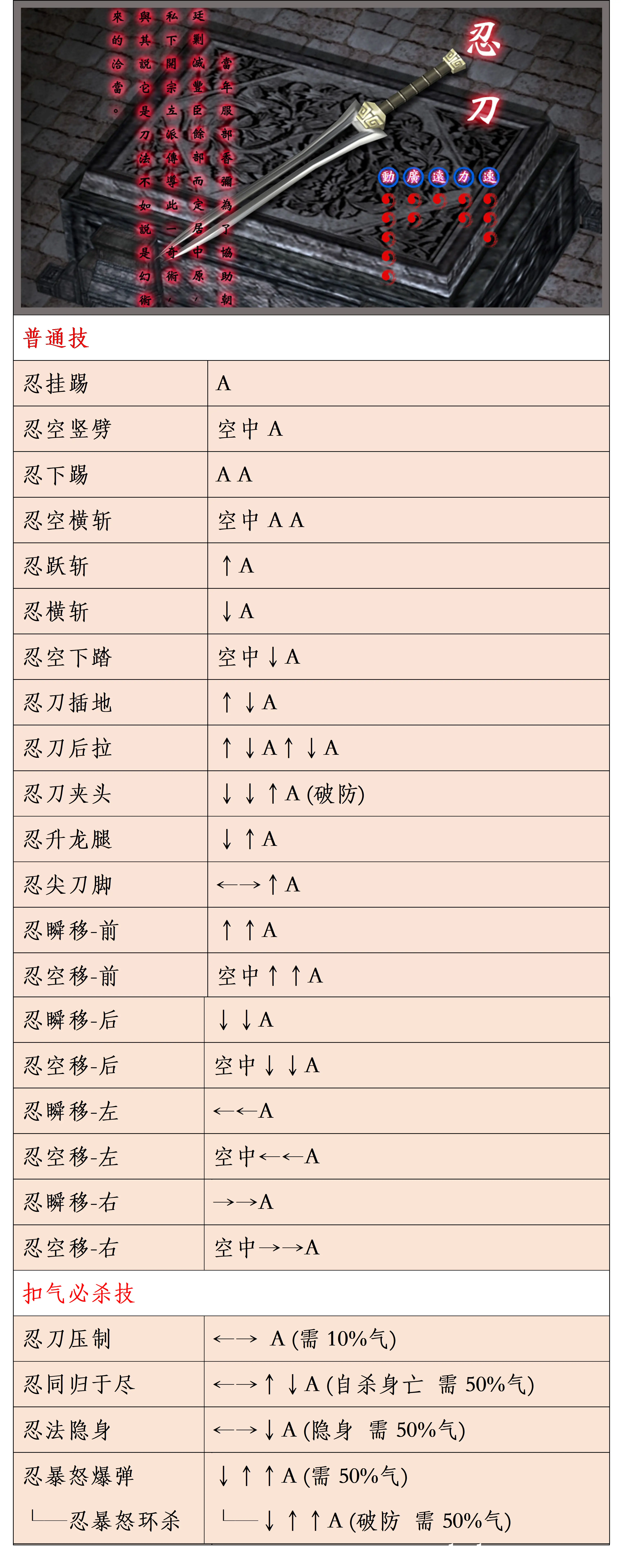 功夫派武器名称图片