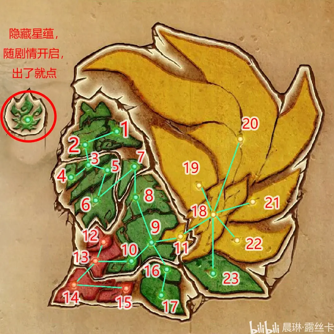 《古剑奇谭:琴心剑魄今何在》傻瓜式星蕴加点攻略