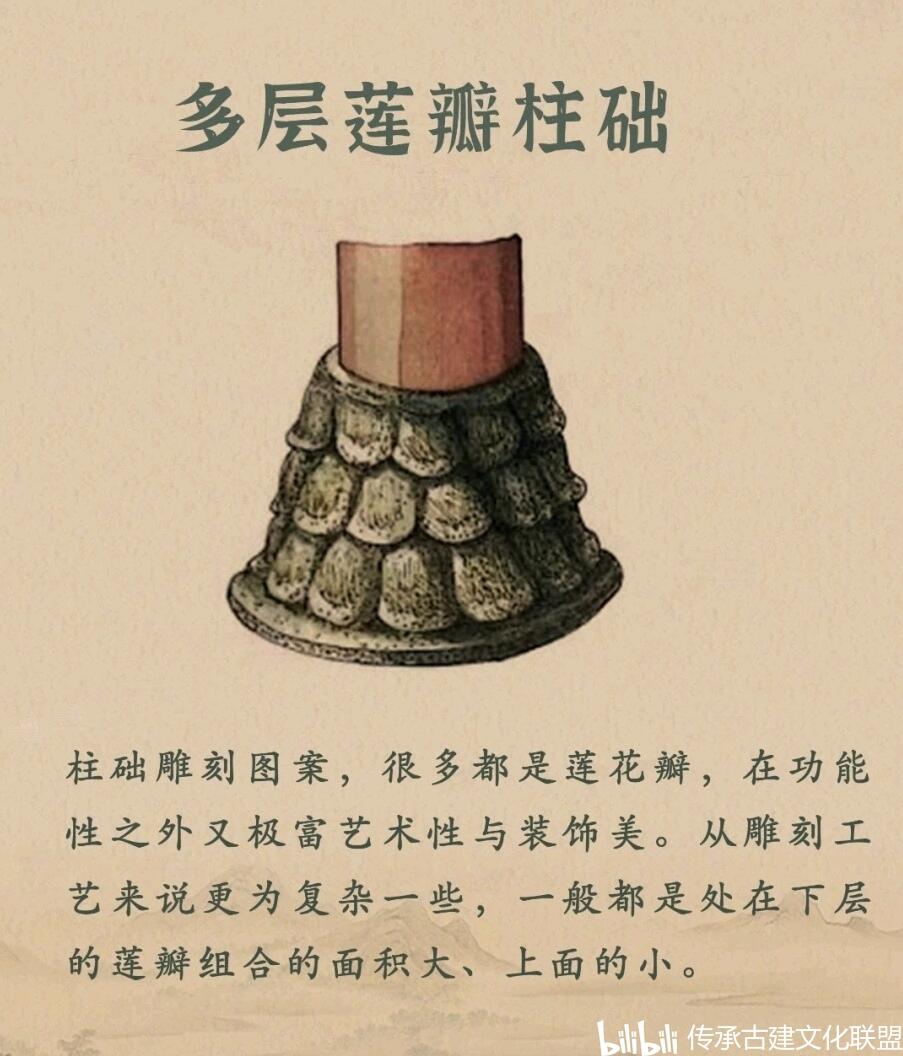 传统文化|中国古建筑-柱础图鉴大全 - 哔哩哔哩