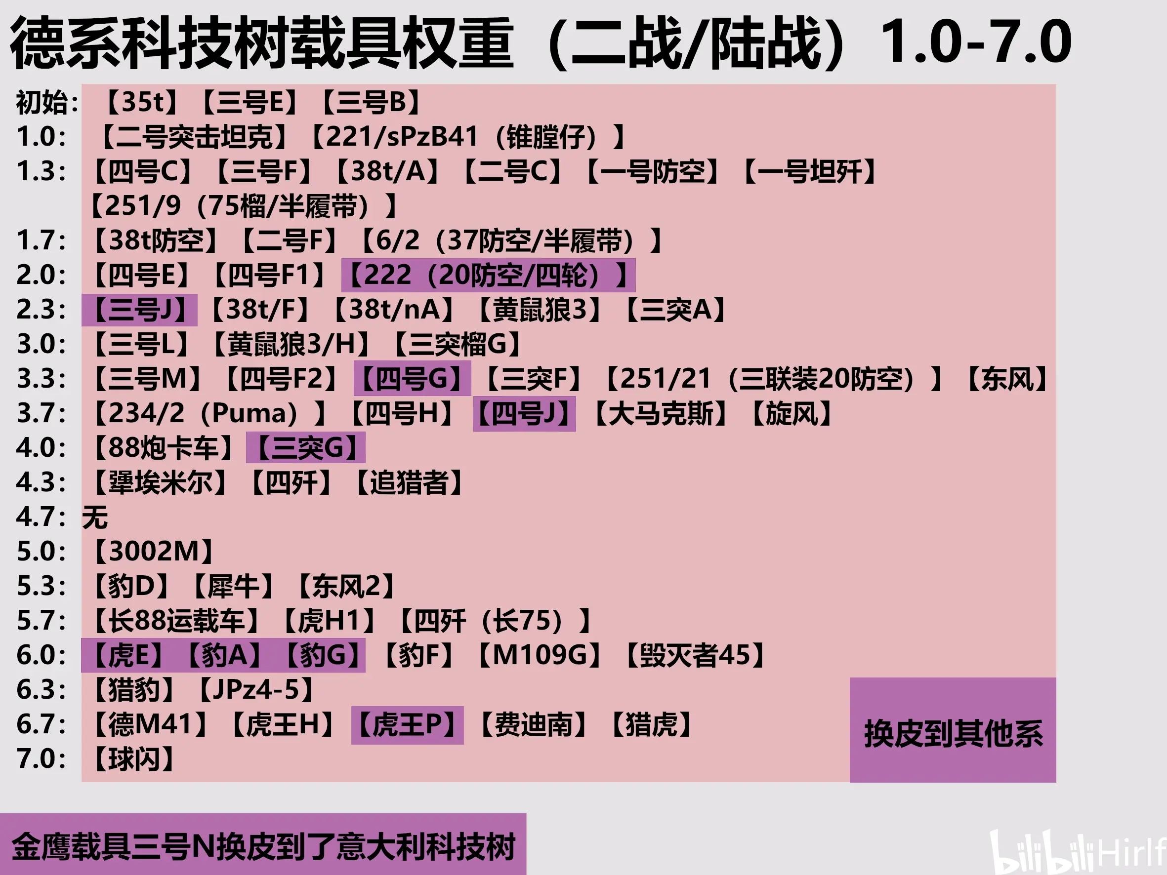 战争雷霆弹链图片