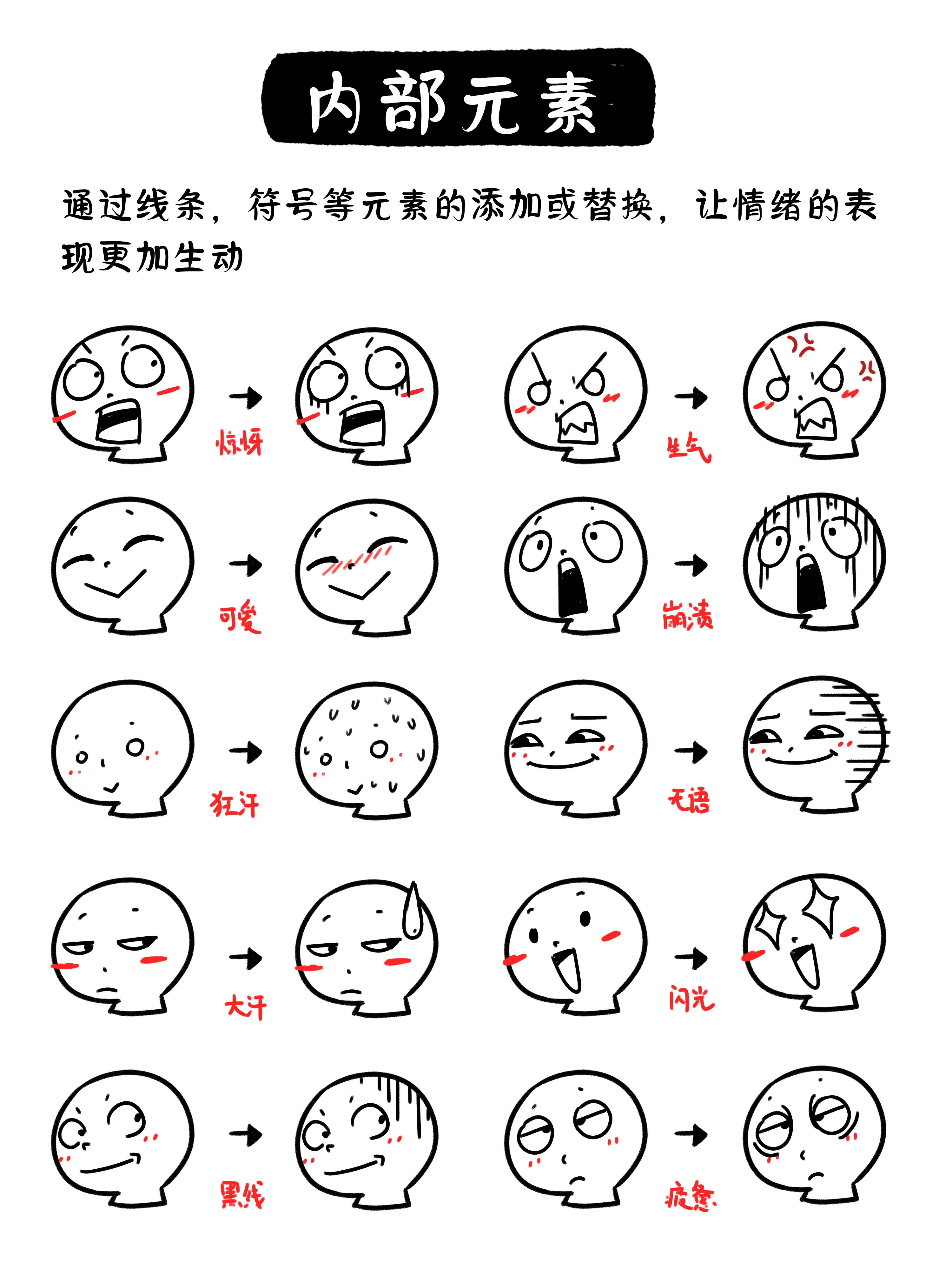 干货|q版面部夸张表情符号图鉴