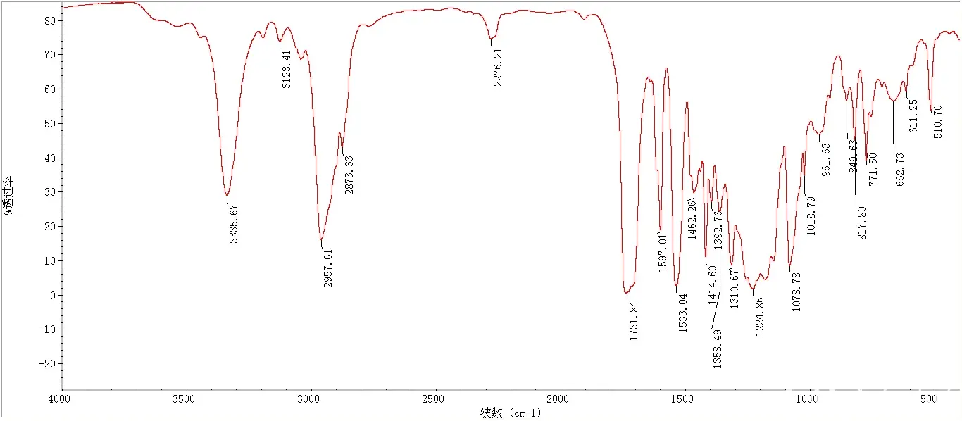 涤纶红外光谱图图片