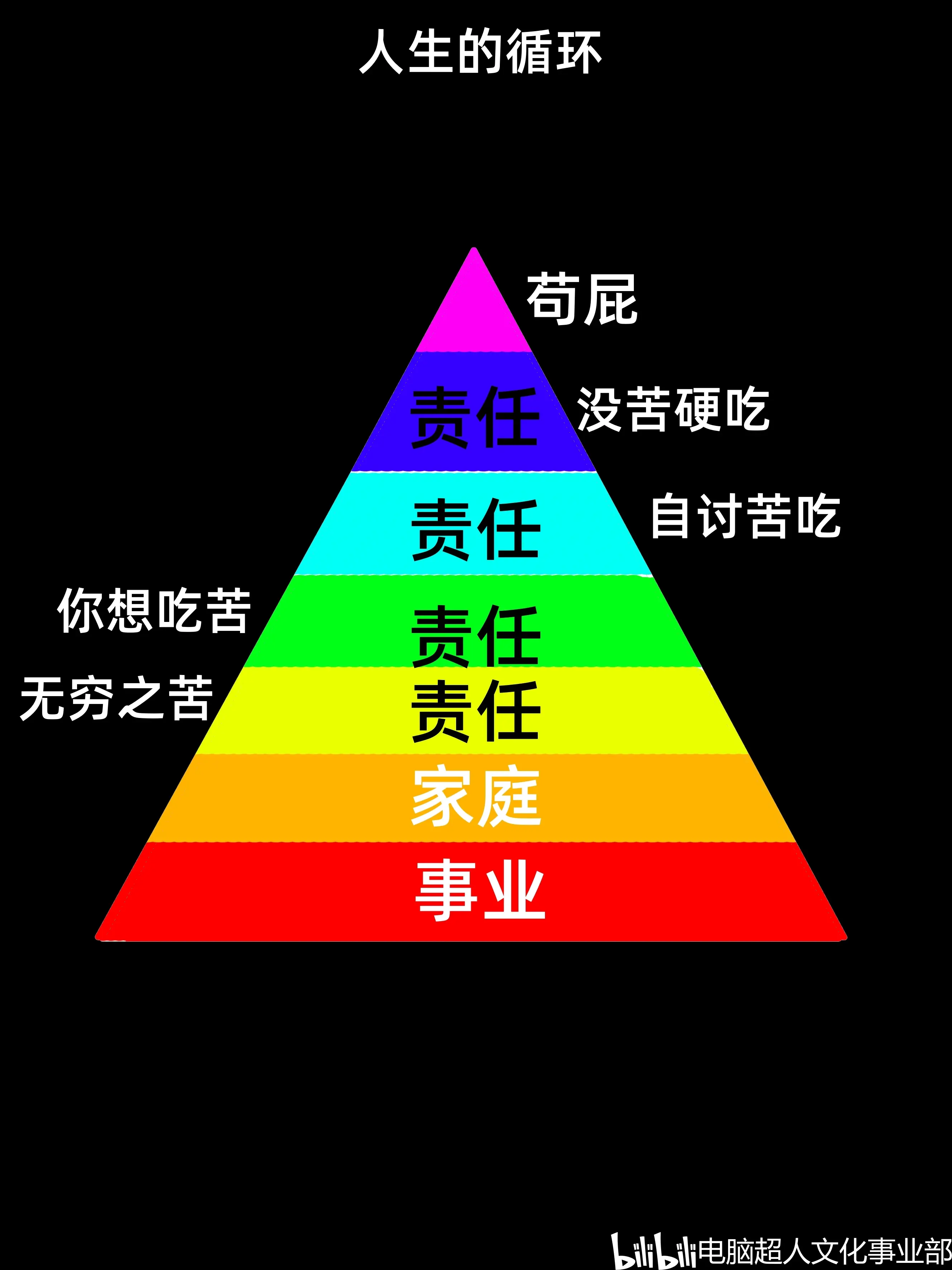 是人类进步的基石)(弱肉强食,让人缄默,可事实就是这样)(天道浸透在