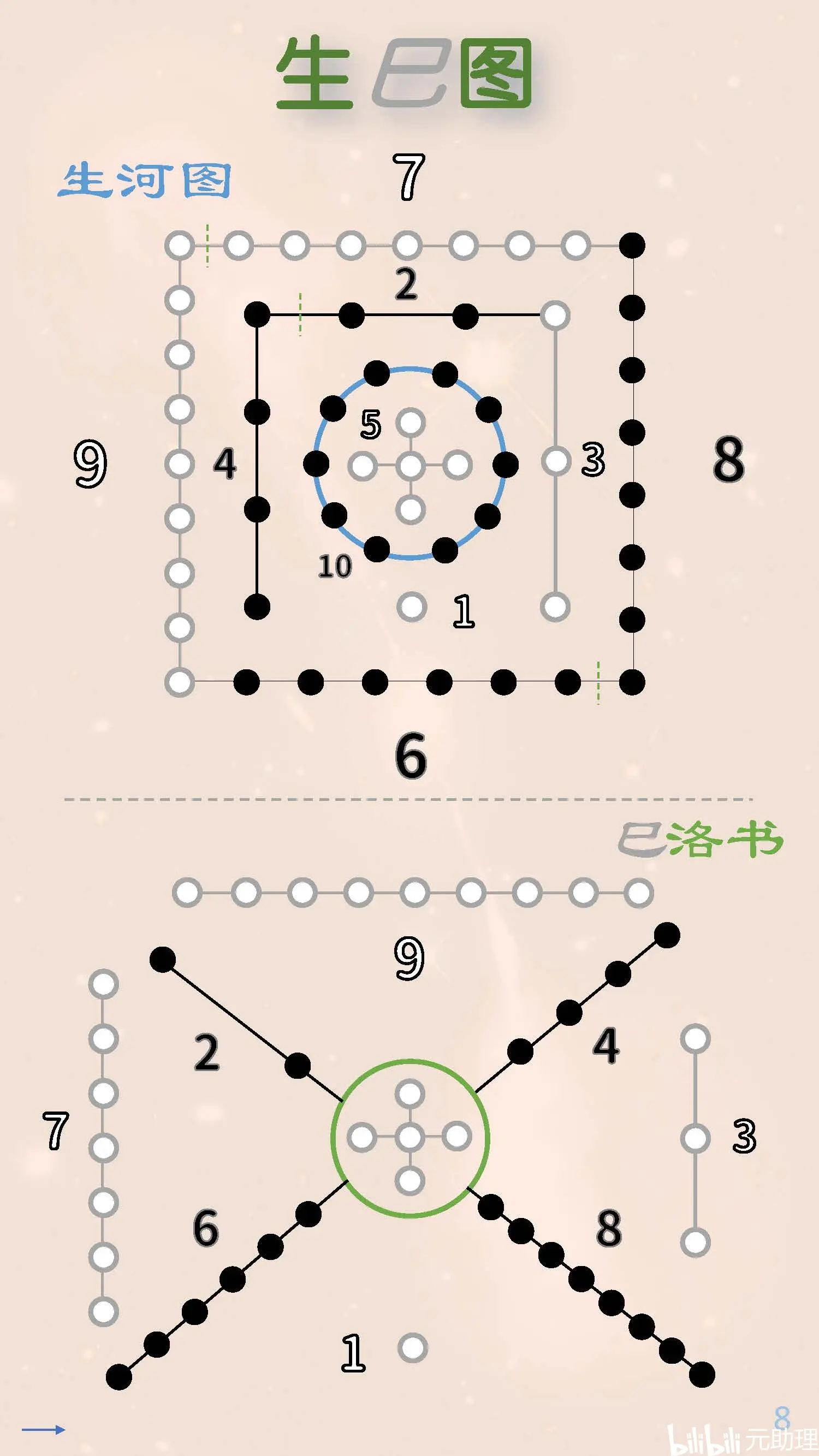 远离烦恼:真常悟道《清静经图注》二十二~二十四品(古代知识图)