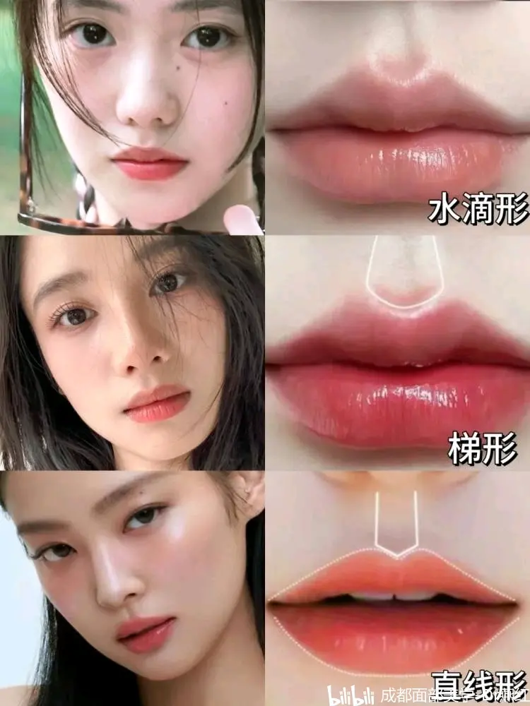 常见的三种人中类型