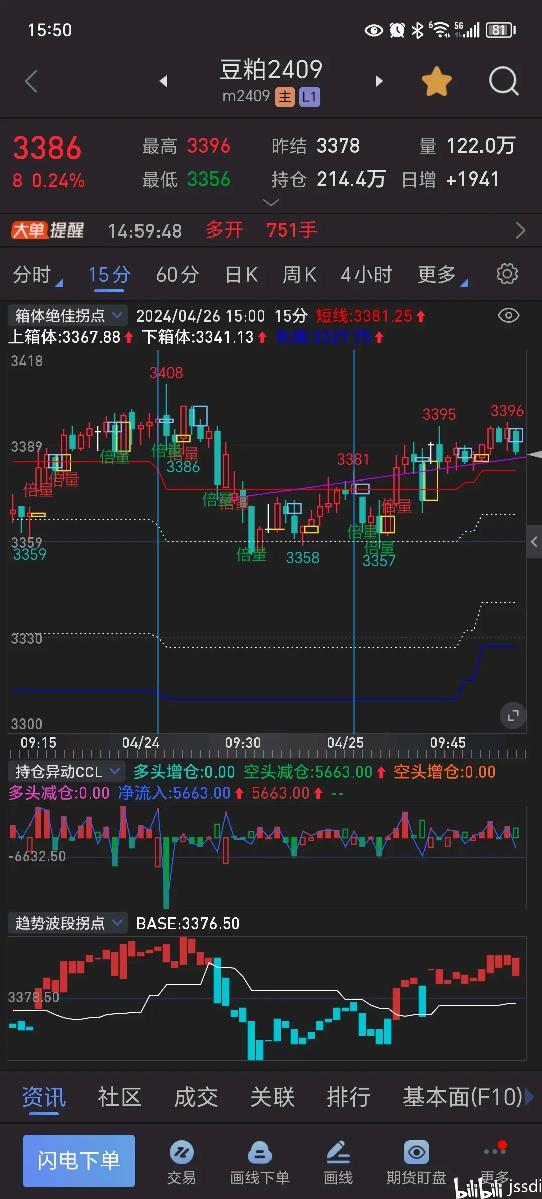 同花顺期货通箱体拐点主图倍量提示指标公式代码分享