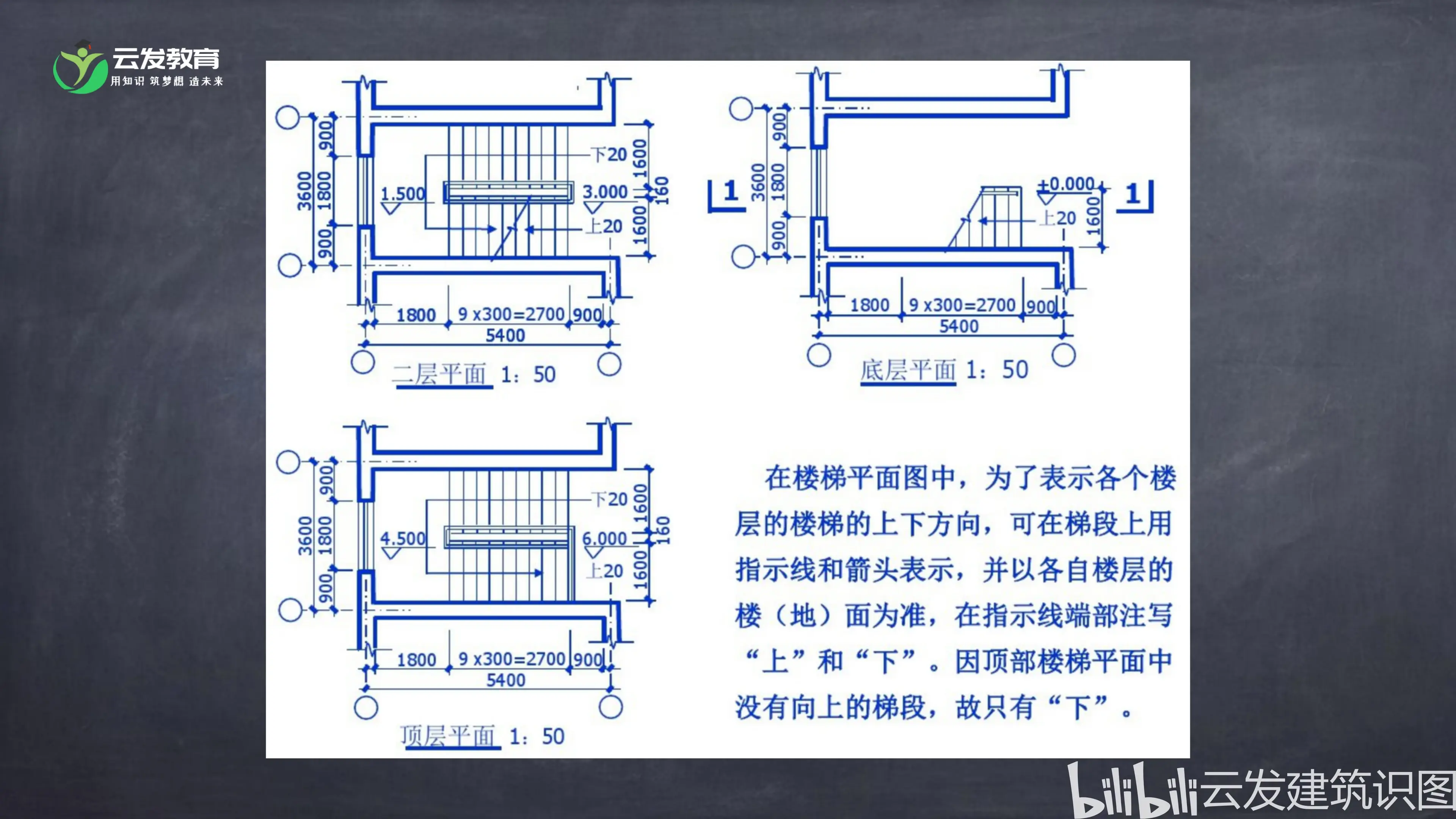 建筑识图基础知识第17期,建筑图纸识图教学