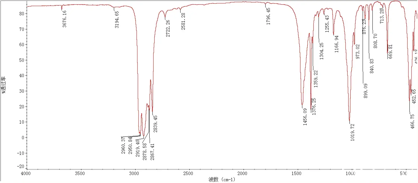 pp红外光谱图特征峰图片