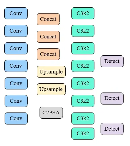 concat，concat python