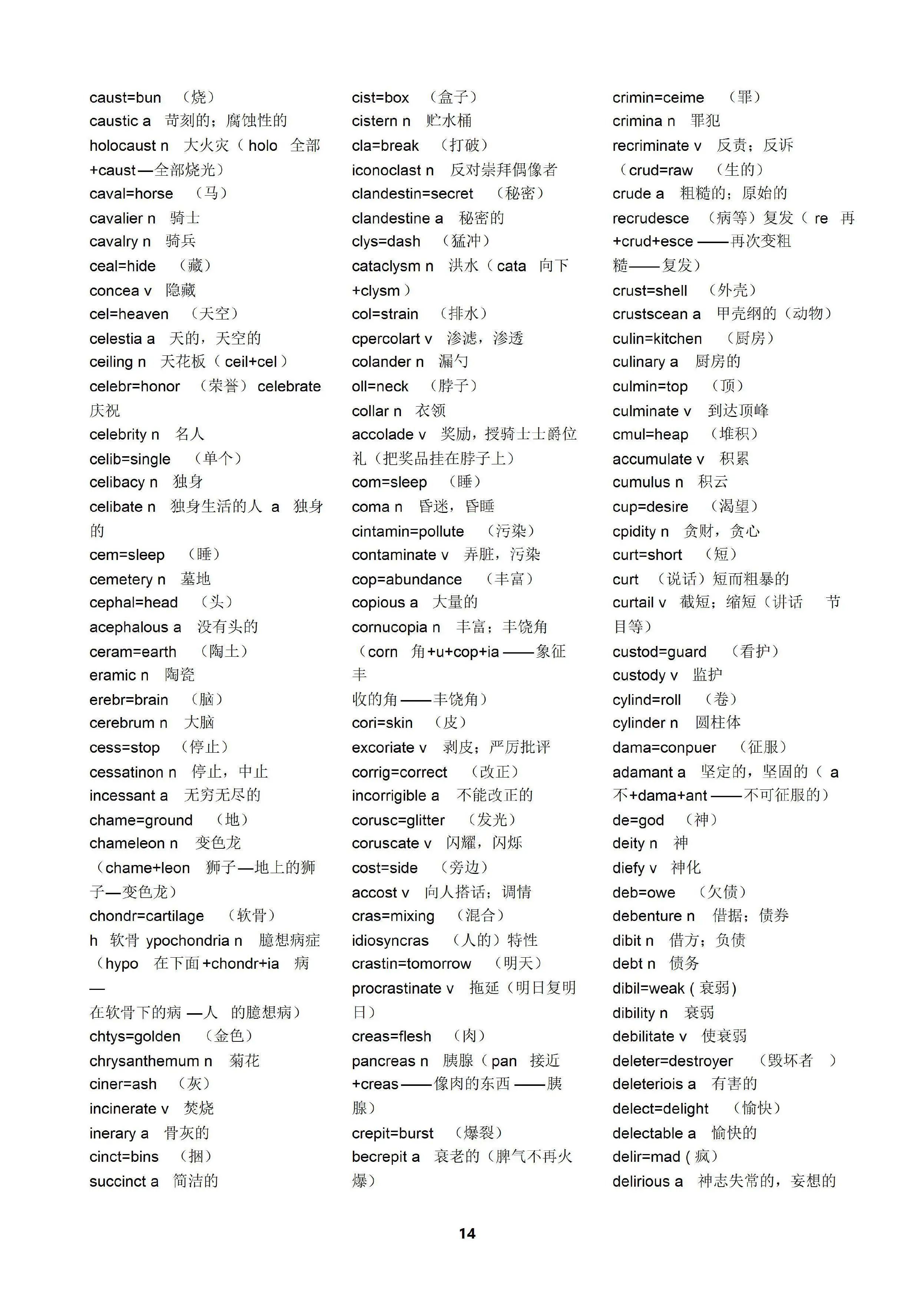 英语常见252个词根词缀图片