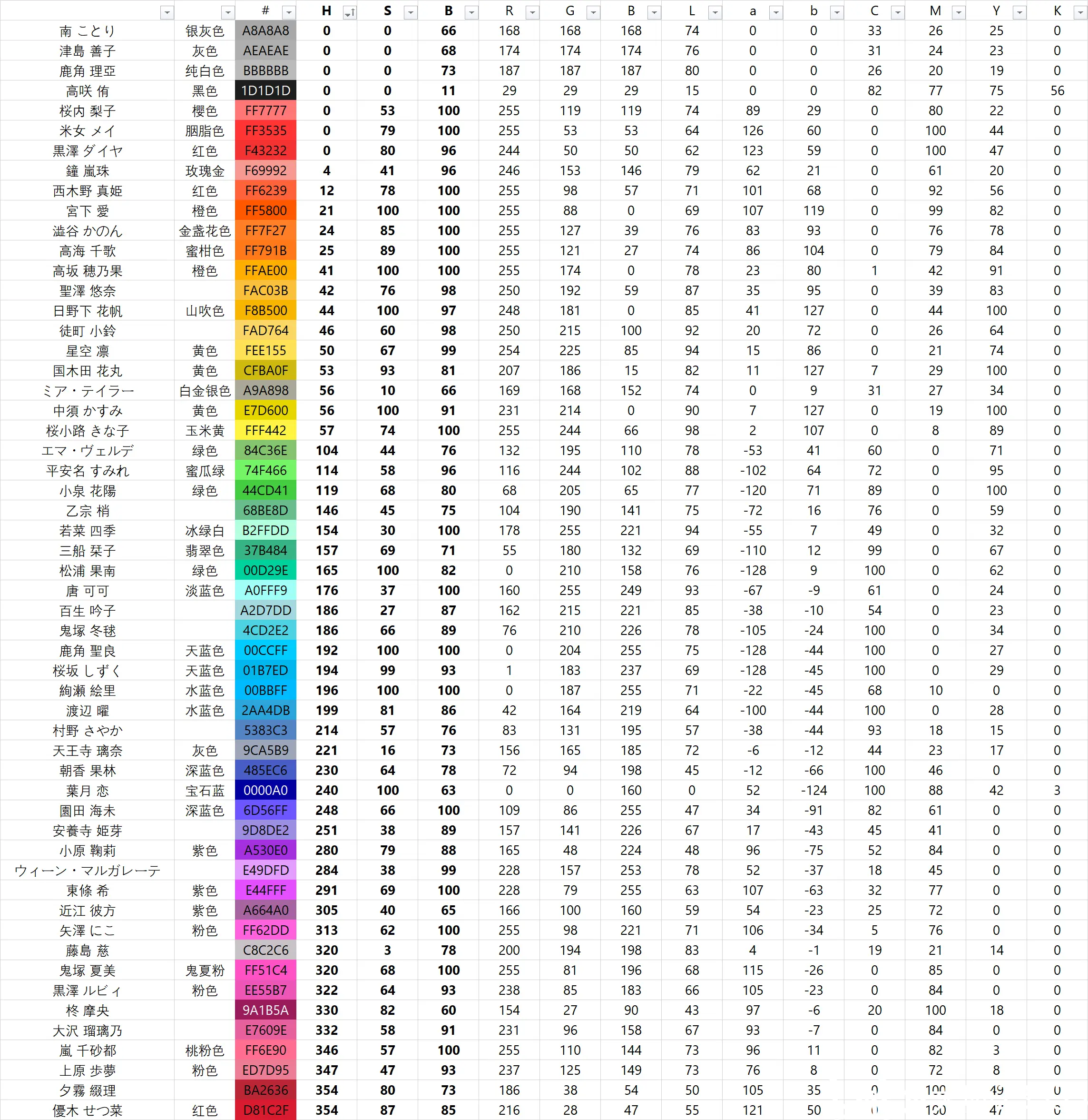 lovelive系列应援色大全