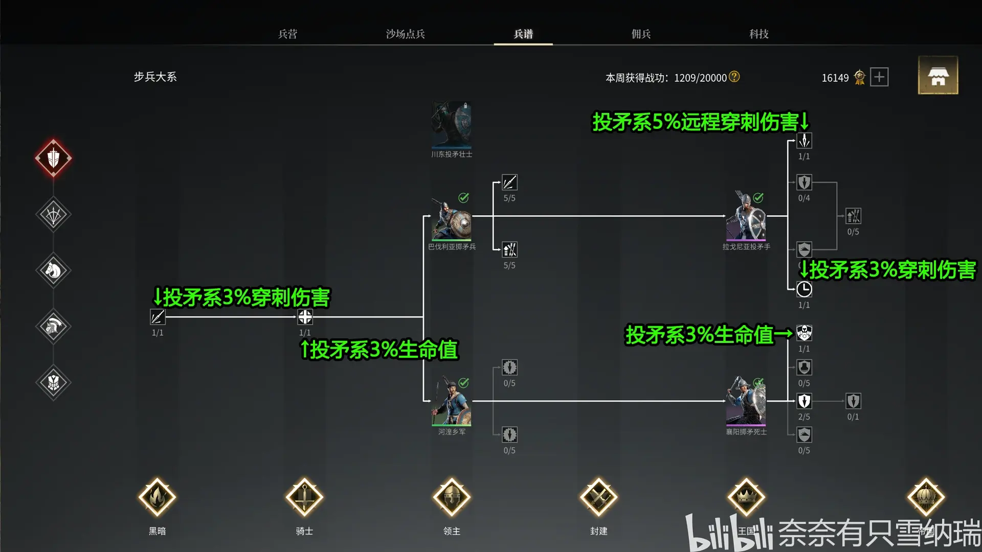 【战意】《零至百级新手养成推荐2.0版》 - 哔哩哔哩