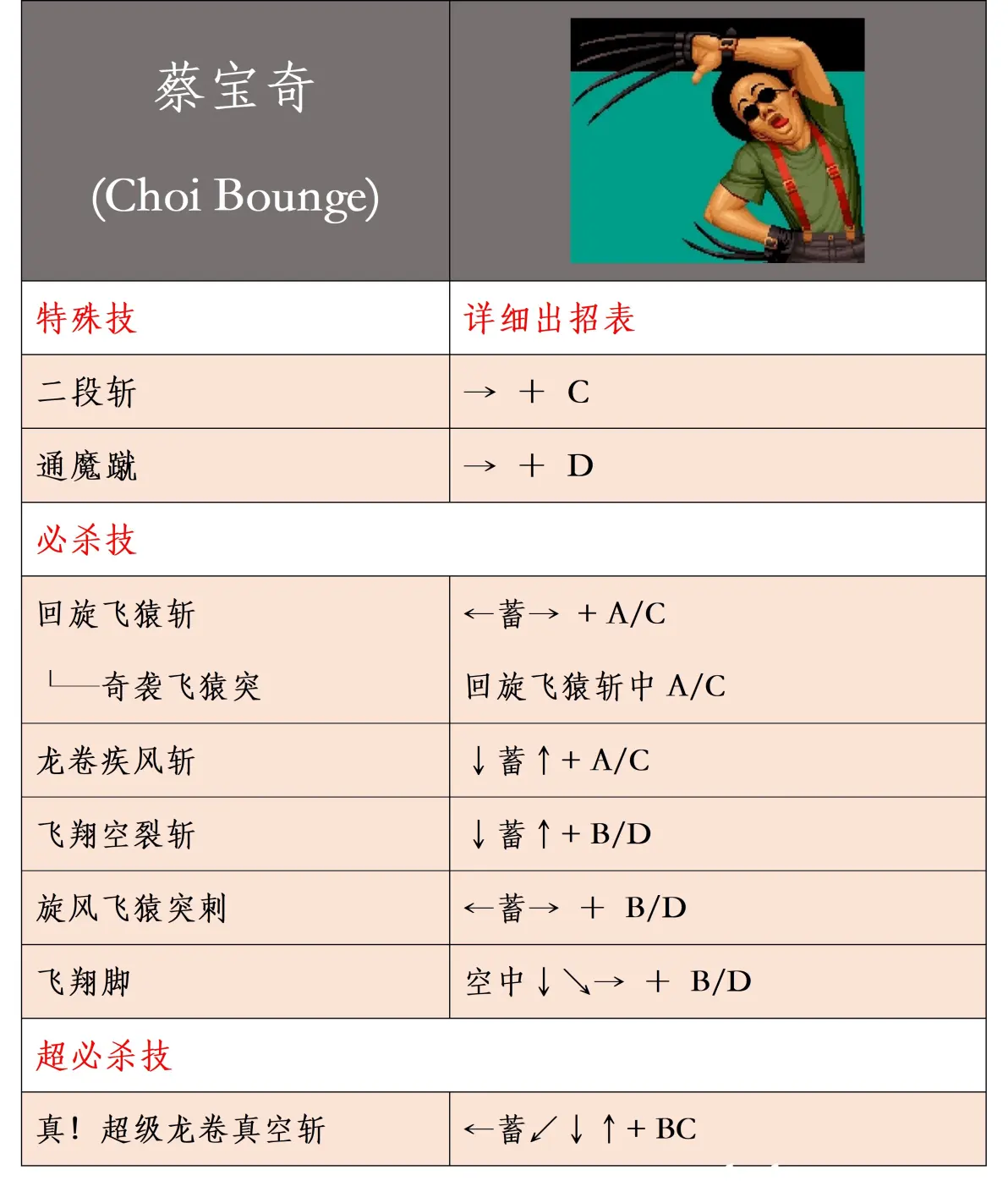 全人物详细出招表