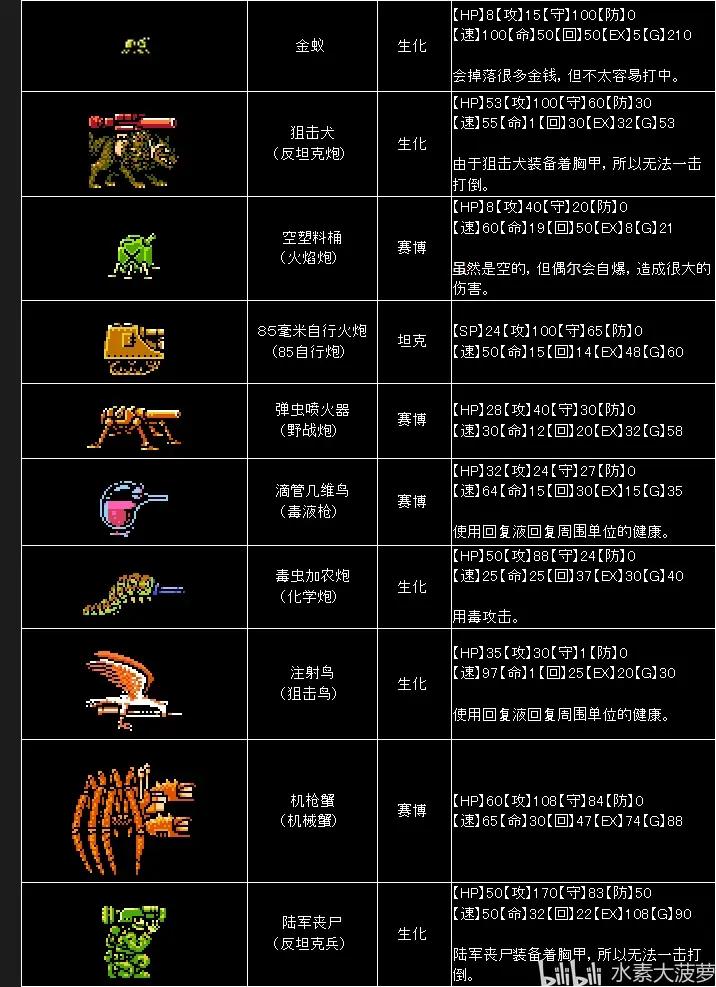 游戏介绍;人物介绍;战车介绍;怪物图鉴;全赏金首