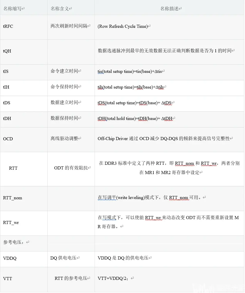 ddr3学习(二)——引脚说明