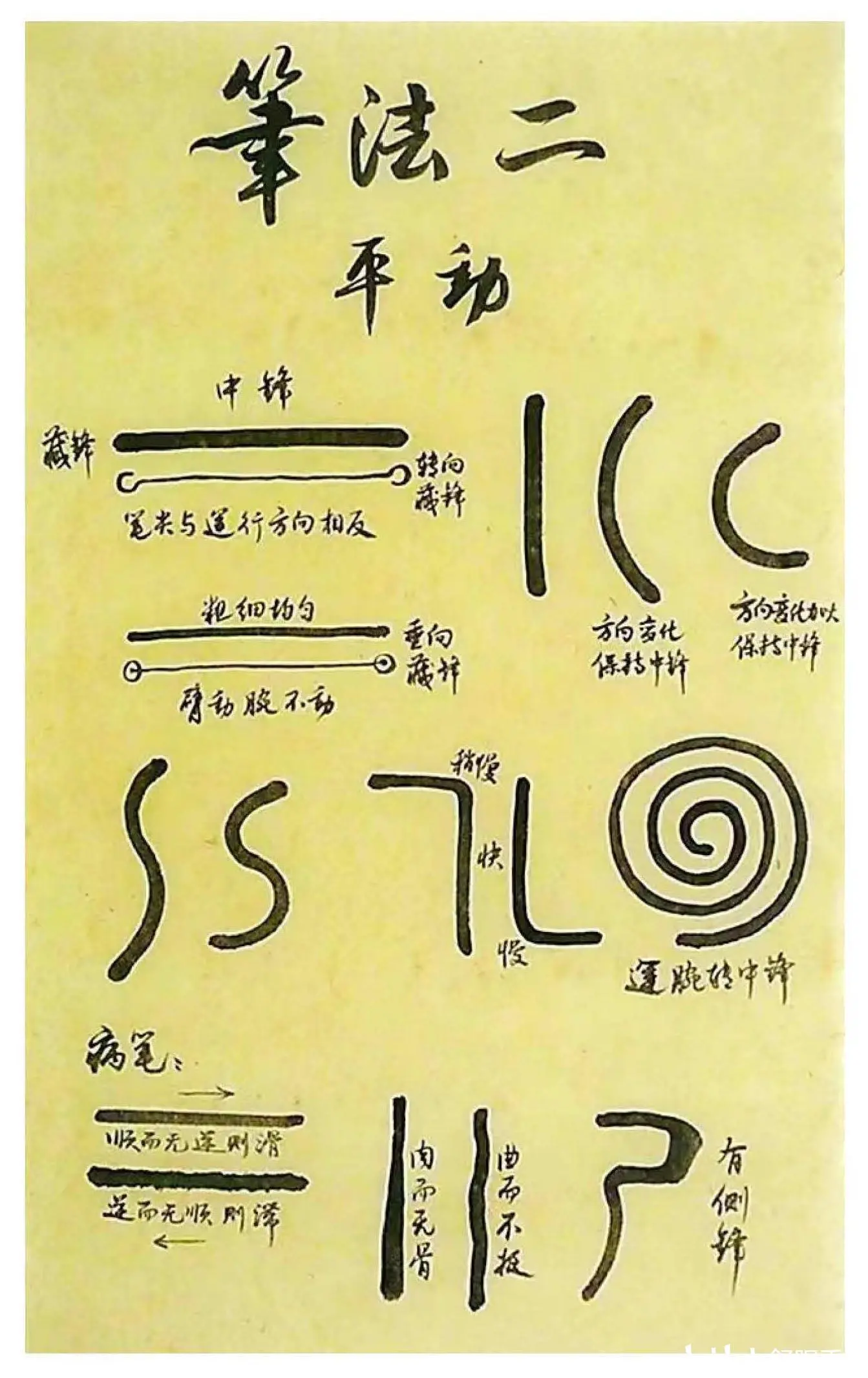 初学者必学的毛笔书法控笔教程,建议收藏!