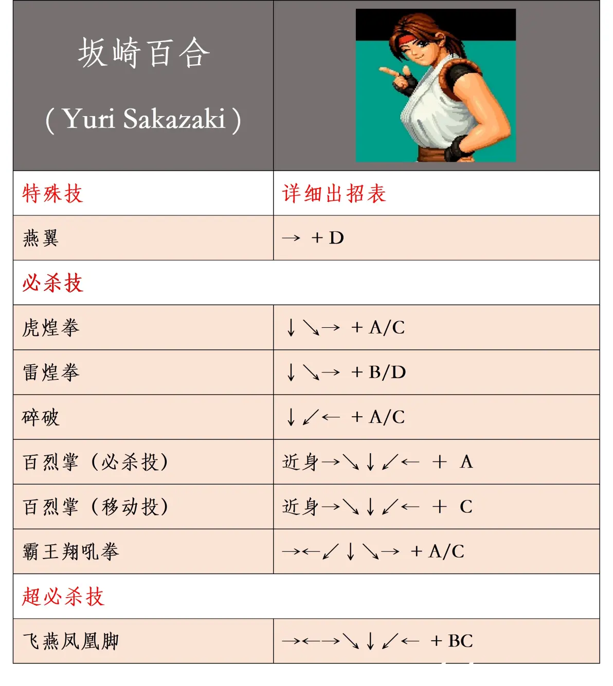 全人物详细出招表