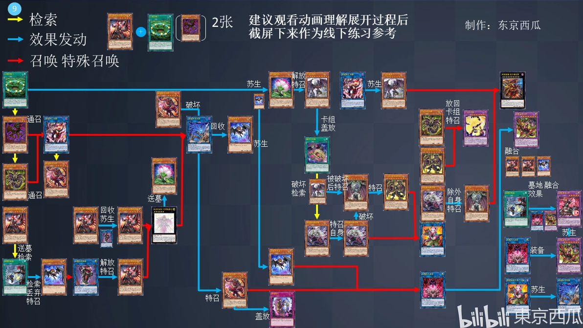 【游戏王MD】刻魔尤贝尔 展开路线图汇总 - 哔哩哔哩