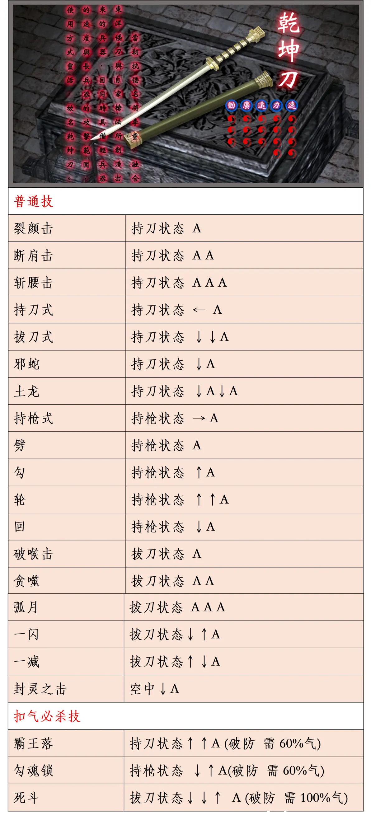 流星蝴蝶剑全武器详细出招表超精致曾经武侠的回忆国产cs的情怀
