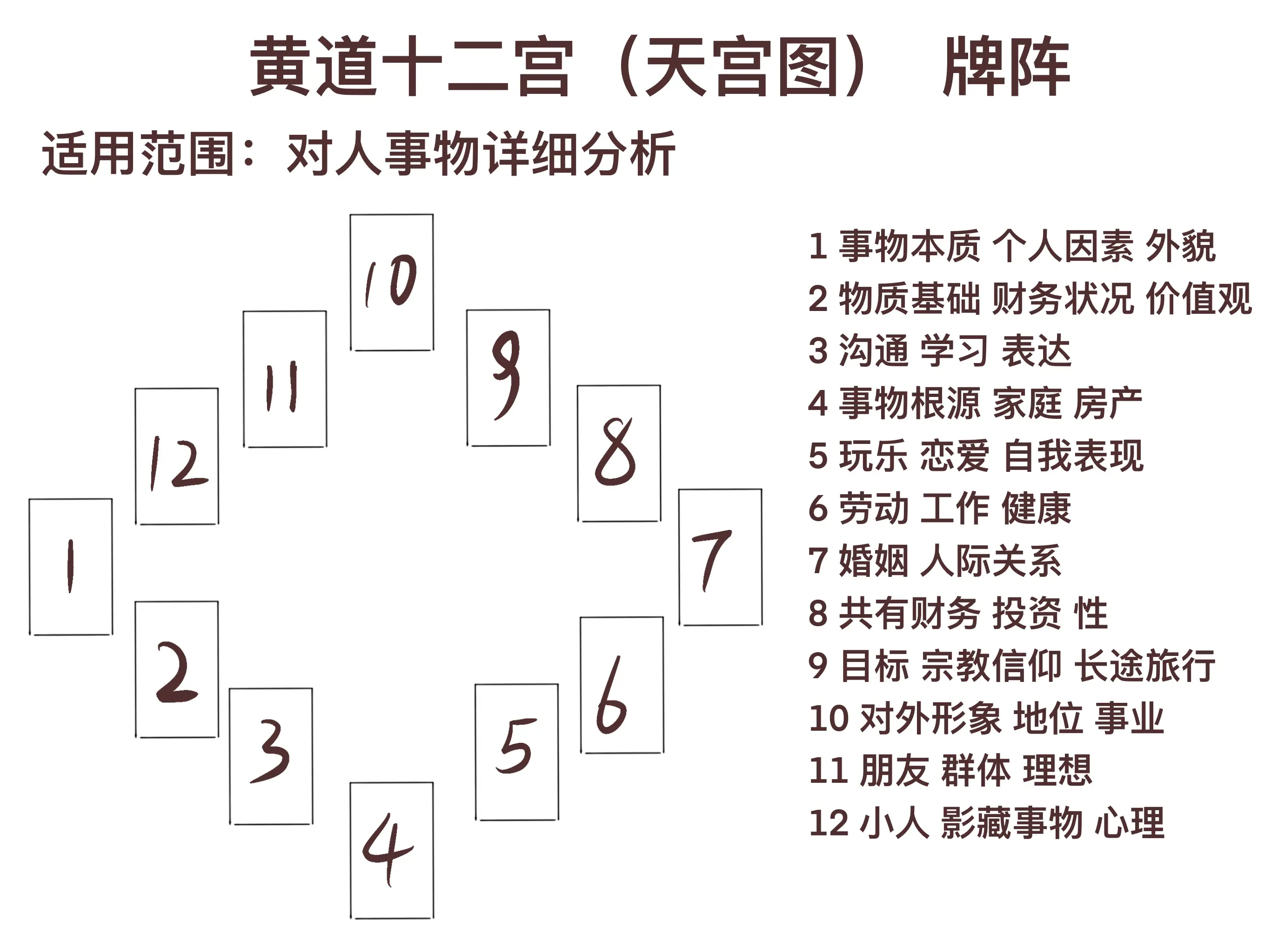 扑克牌八卦阵算命图片