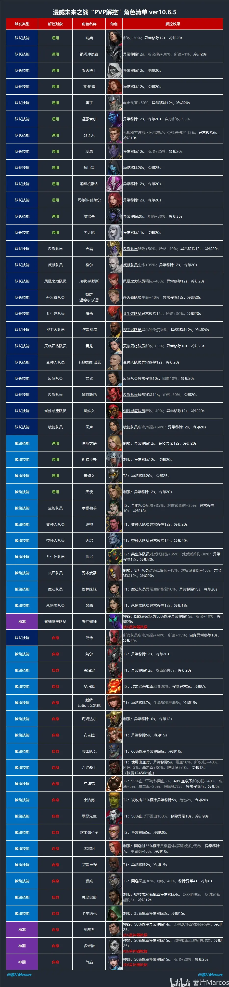 2021年角色扮演网游排行榜最新(2021年角色扮演网游排行榜最新版)