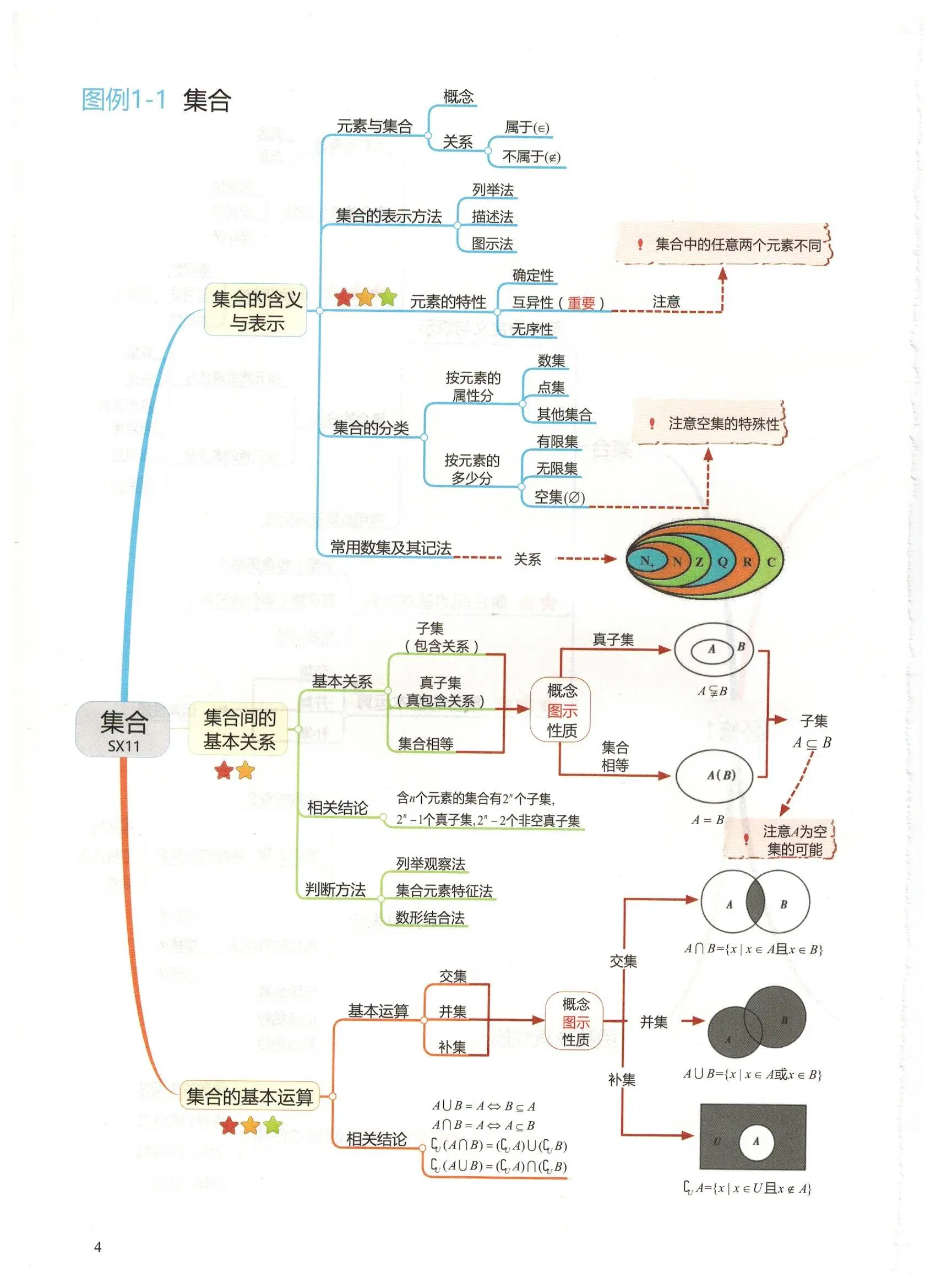 高中数学思维导图超清图片