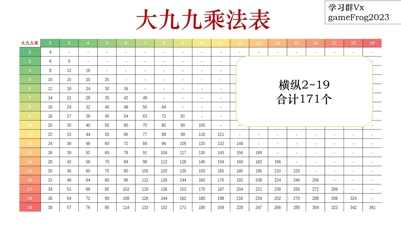 跟老郭一起通关大九九乘法表