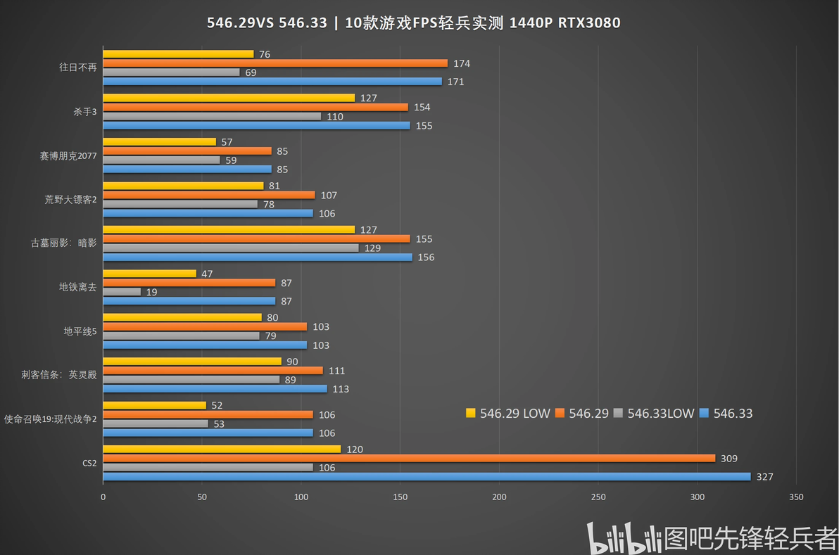 Nvidia Geforce Driver Version 546.29