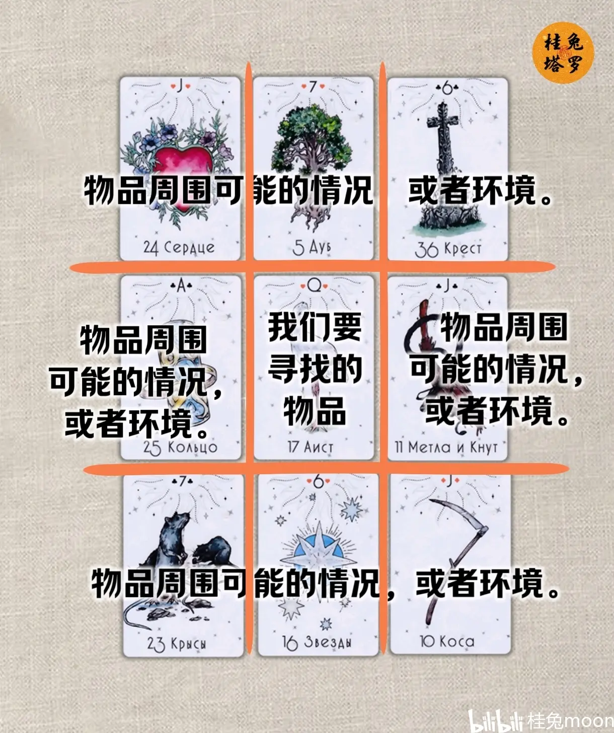 分享一个雷诺曼寻物九宫格的解牌思路