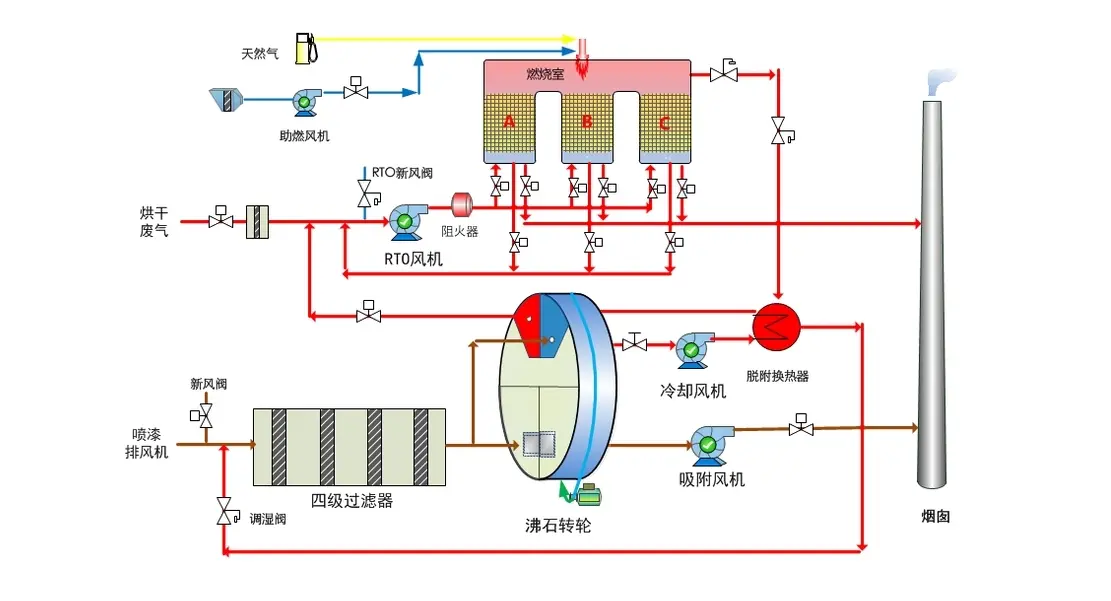 沸石转轮原理图图片