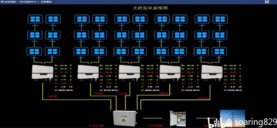 光伏电站智能监控运维管理平台  第1张