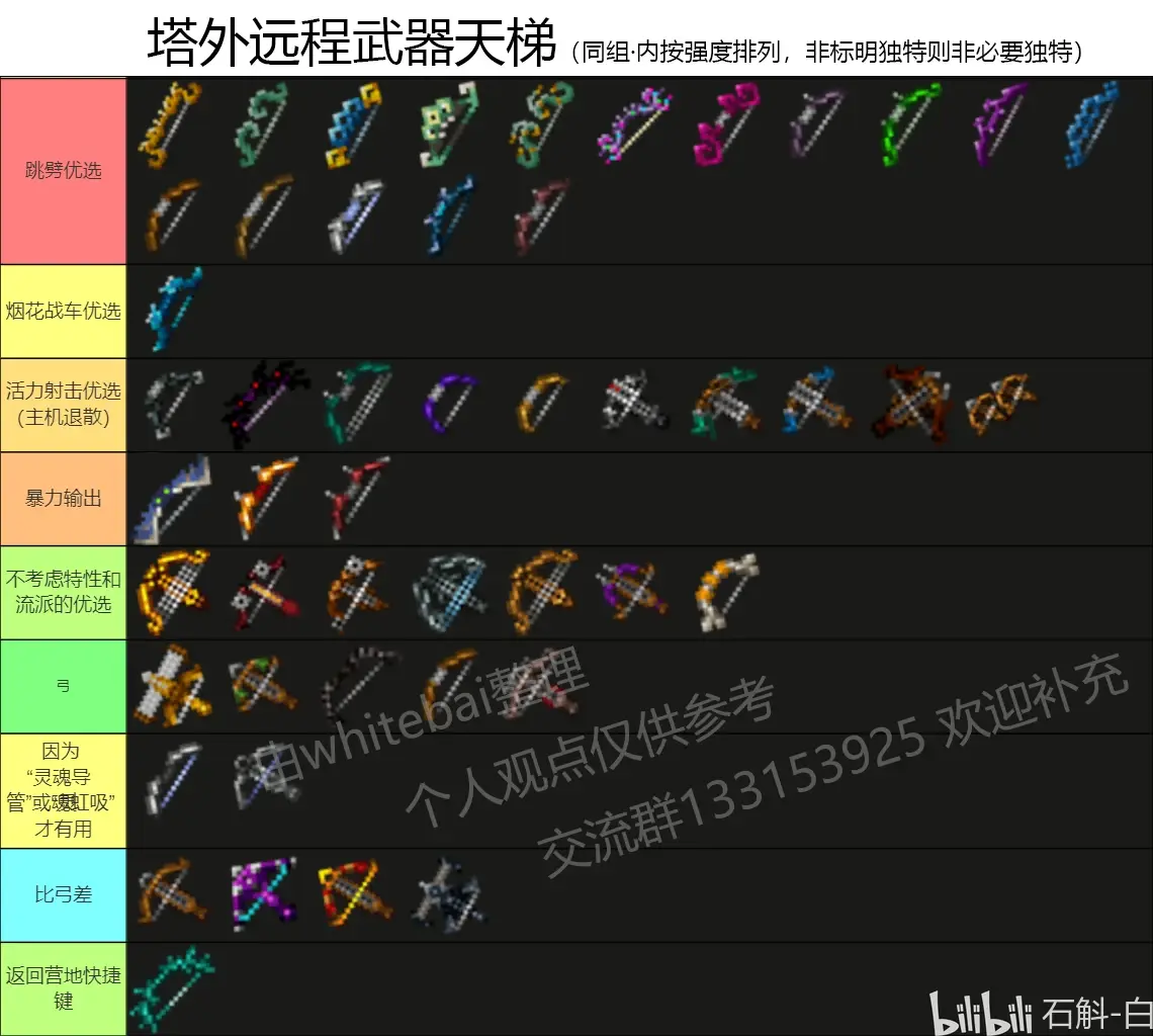 装备附魔怎么选?看这里!-我的世界地下城新手教程