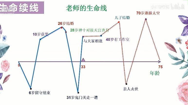 心理优课:我的生命线 心理健康教育教资面试试讲 教资考编 - 哔哩哔哩