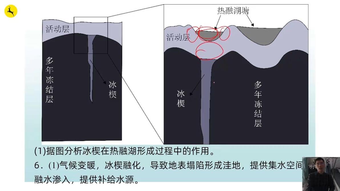 冰楔,冻胀丘、热融湖、石海,石河,石冰川、石环、冻融作用、寒冻风化、冻裂作用,冰 - 哔哩哔哩