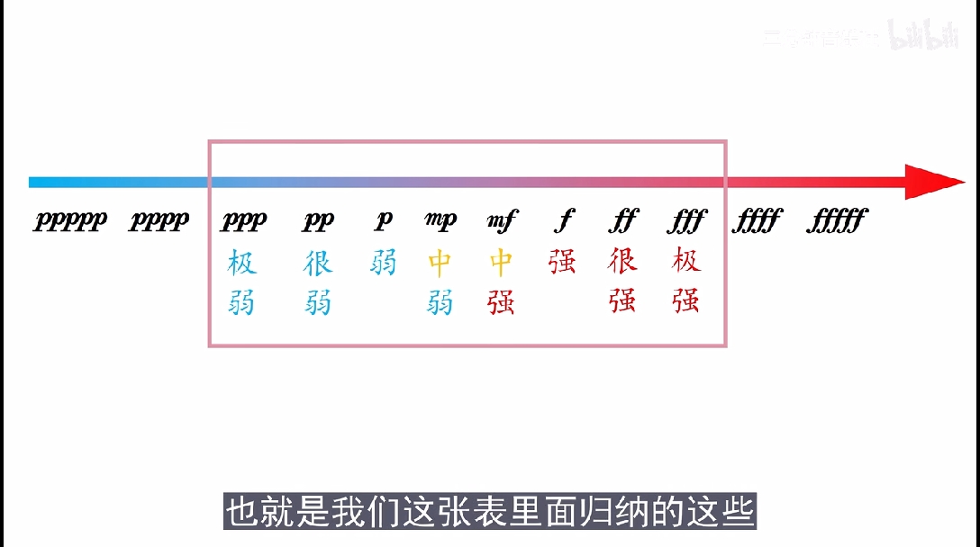 力度记号排序图片