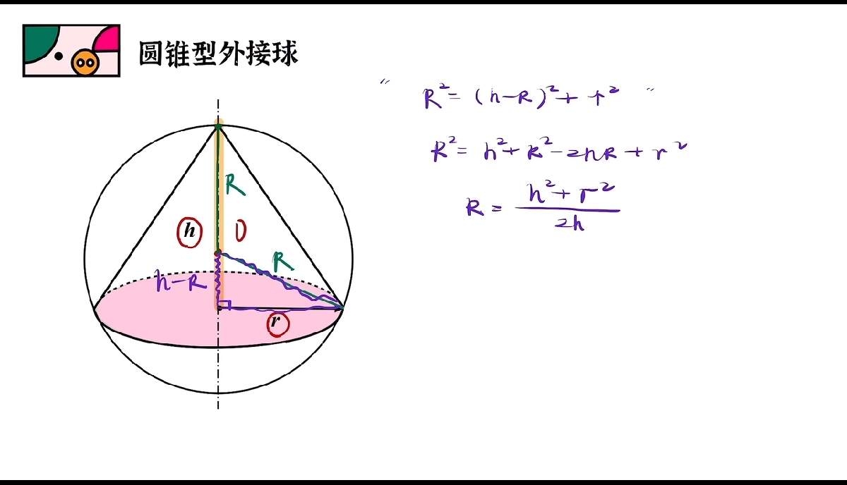 还为立体几何外接球发愁?模型二【圆锥型】 - 哔哩哔哩