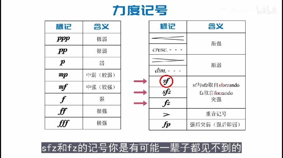 钢琴重音记号图片