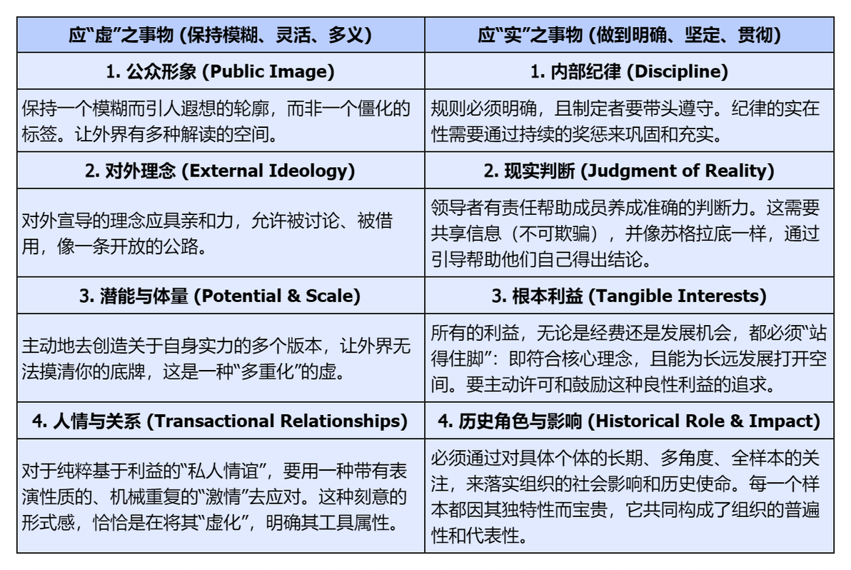 【实践学】虚实之辩:虚则实之,实则虚之,虚虚实实,务实实者为俊杰 - 哔哩哔哩