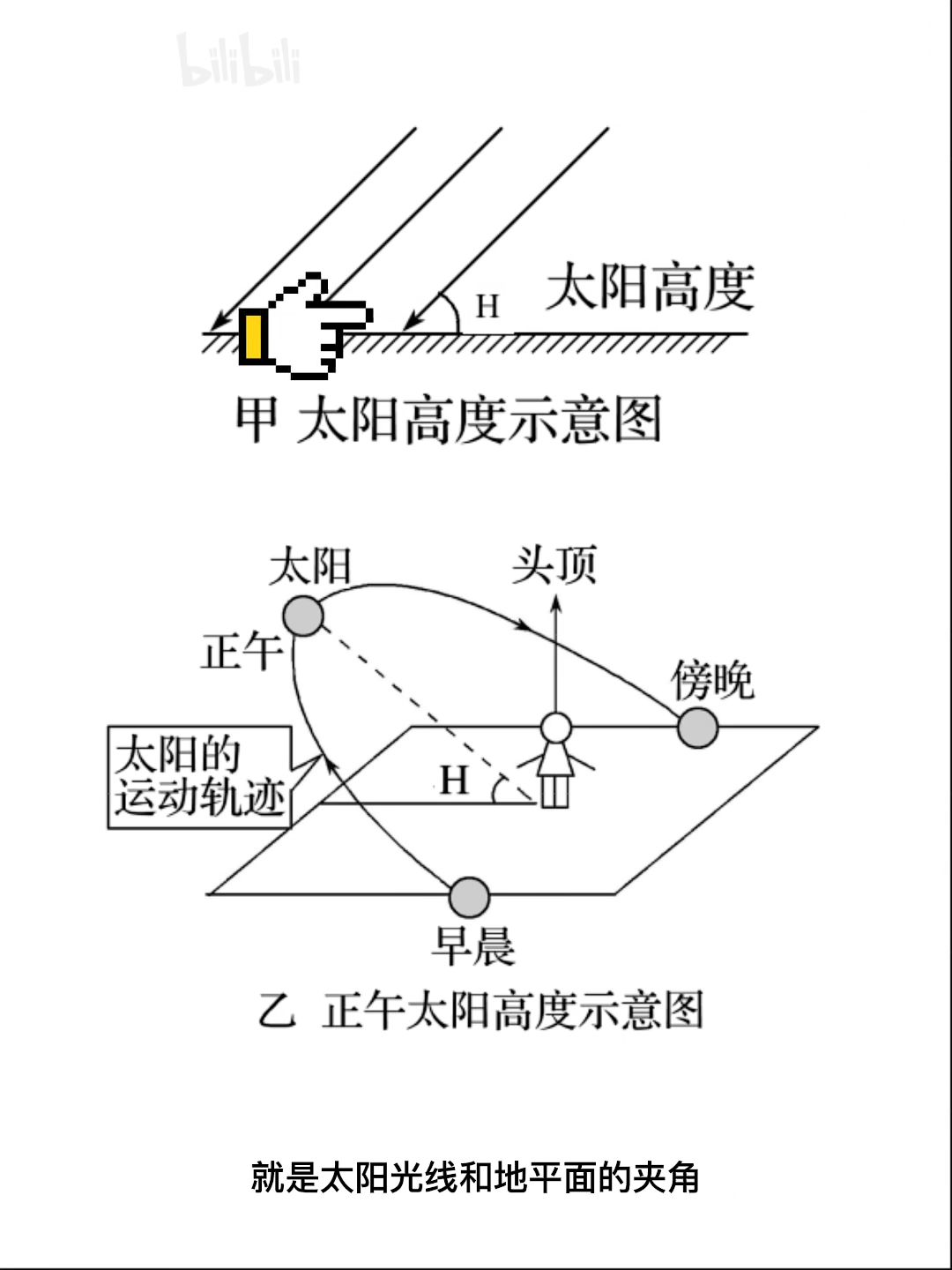 两分钟学会太阳高度角!