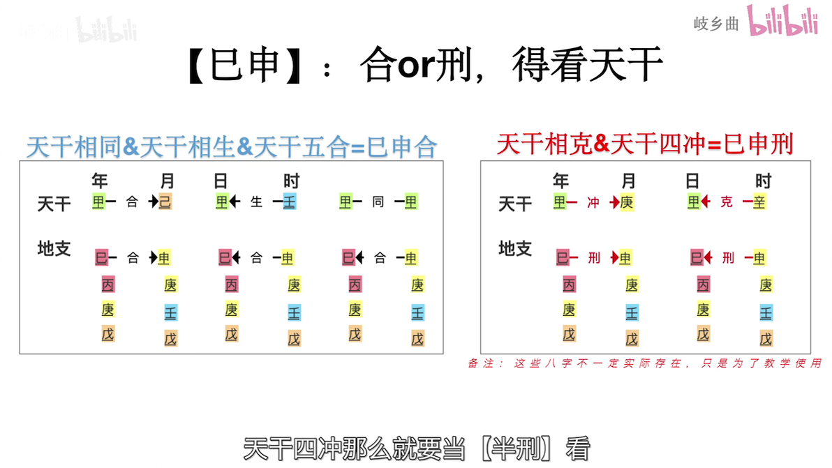 05 刑冲合会 【八字入门教学系列】 - 哔哩哔哩