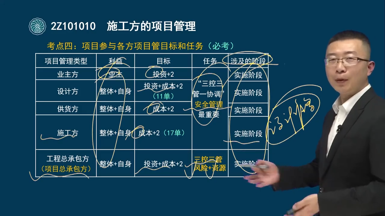 一般不與分包單位籤合同(業主方授權除外)施工總承包管理模式意義,為