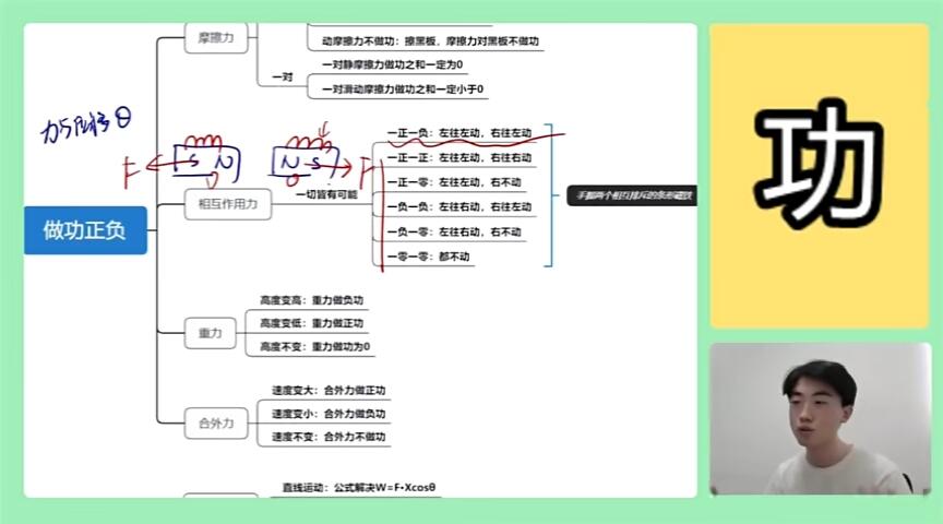 102.【高中物理必修二】【功与能】功的正负判断 - 哔哩哔哩