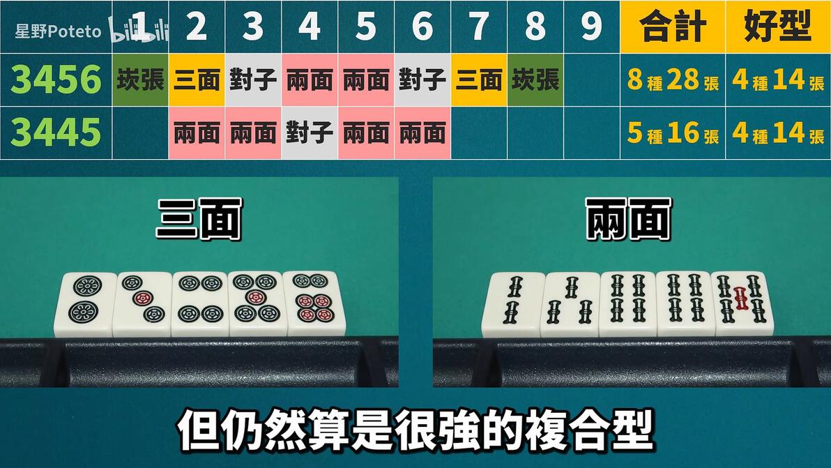 日麻牌效率 #7 中膨型(3445)、亚两面(3345)【星野Poteto | - 哔哩哔哩