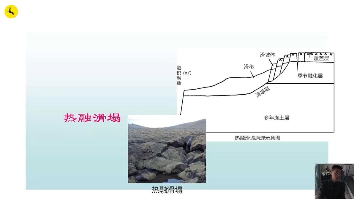 冰楔,冻胀丘、热融湖、石海,石河,石冰川、石环、冻融作用、寒冻风化、冻裂作用,冰 - 哔哩哔哩