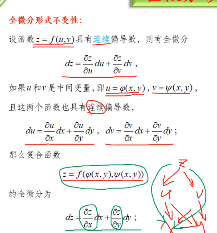 121.多元函数：全微分形式不变性 - 哔哩哔哩